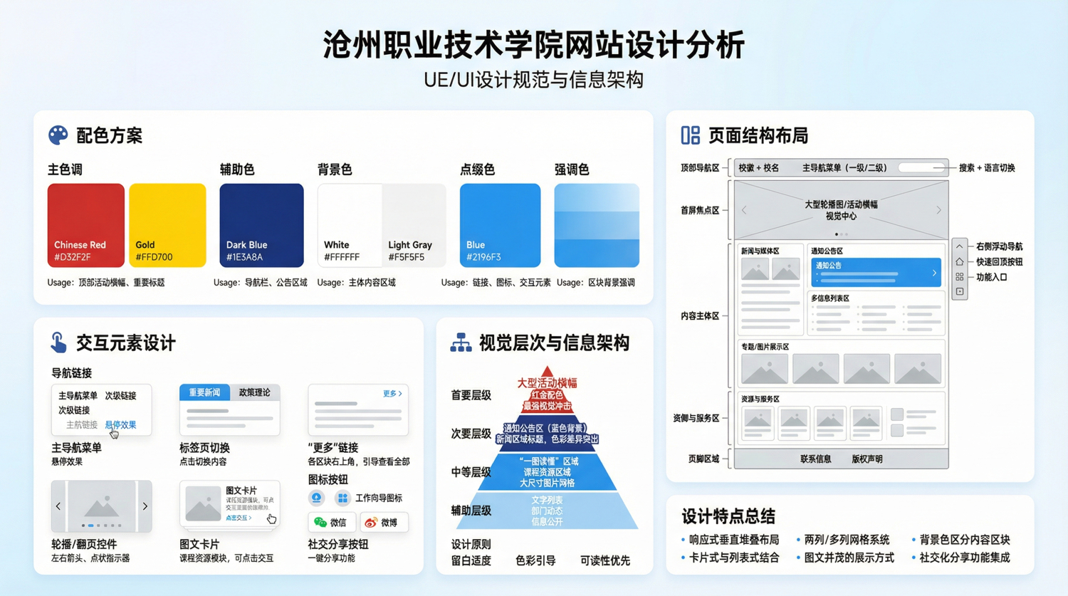 滄州職業(yè)技術(shù)學院網(wǎng)站設(shè)計分析