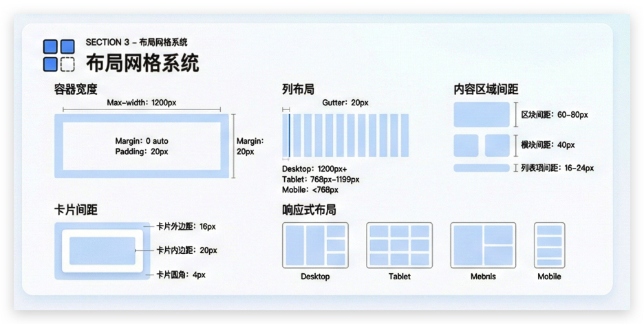 布局網(wǎng)格系統(tǒng)