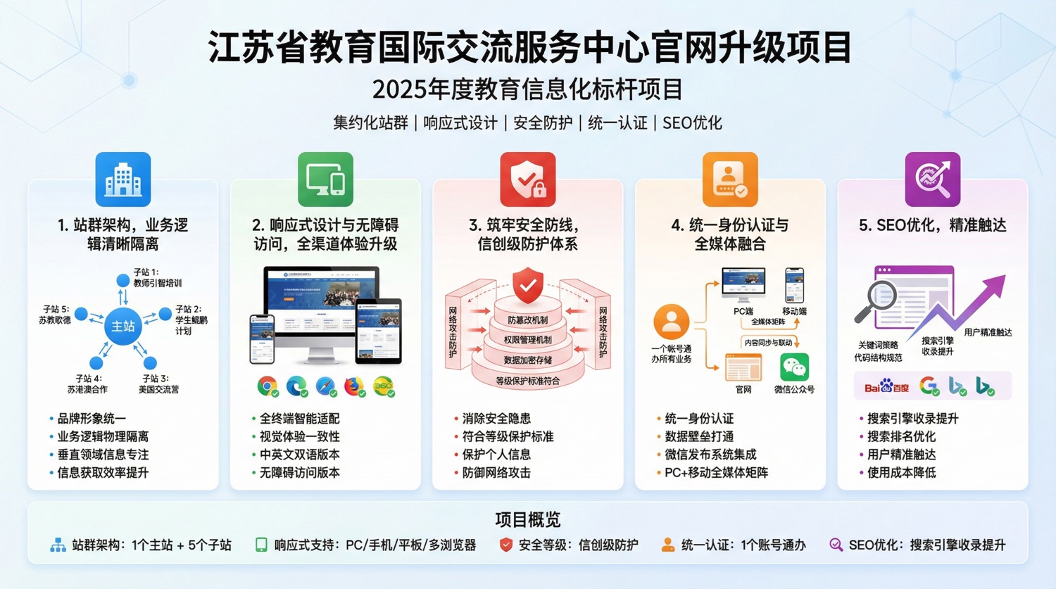 江蘇省教育國際交流服務(wù)中心官網(wǎng)升級項目
